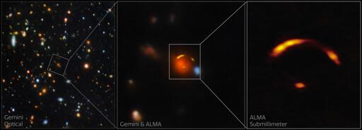 A sinistra: il campo circostante la galassia soggetta a lente gravitazionale soprannominata “Shadow Blaster”. Questa galassia si trova a 11 miliardi di anni luce di distanza ed è situata proprio dietro la galassia rossa brillante al centro dell’immagine. Al centro: un primo piano della lente gravitazionale in cui la galassia rossa in primo piano fa deviare la luce proveniente dalla più lontana galassia Shadow Blaster attorno a sé, creando molteplici immagini distorte della galassia che appaiono come archi gialli. A destra: un primo piano della galassia “Shadow Blaster” soggetta all’effetto lente gravitazionale. Queste immagini sono state acquisite con l’Atacama Large Millimeter/submillimeter Array (ALMA) e il telescopio Gemini North, una delle due parti dell’Osservatorio Internazionale Gemini, finanziato in parte dalla National Science Foundation degli Stati Uniti e gestito dal NOIRLab della NSF.