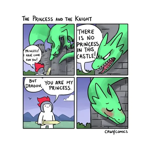A 4-panel comic. The first panel has a knight approaching a castle which a menacing dragon has perched on. The knight says “Princess! I have come for you!” The second panel has the dragon saying “There is no princess in this castle!” The third panel has the knight saying “But dragon, you are my princess.” The fourth panel shows the dragon blushing and smiling. Beneath the fourth panel is the artist’s attribution to themselves: caw4comics.