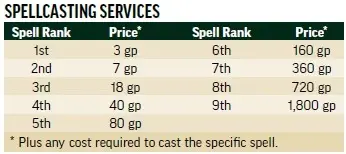 The "Spellcasting Services" table from the Player Core, page 295.