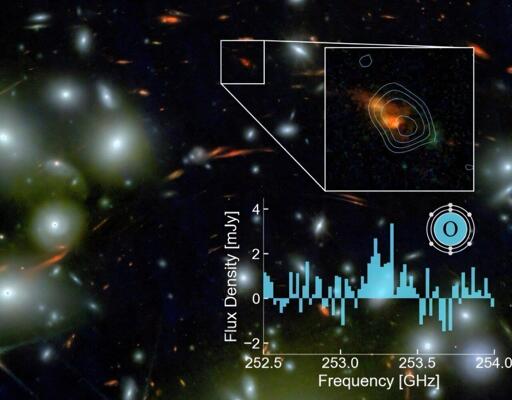 A1689-zD1, una galassia osservata 700 milioni di anni dopo il Big Bang (sfondo), con la riga di emissione O I rilevata da ALMA mostrata come curve di livello e uno spettro. Questa è una delle quattro galassie studiate in questo articolo.
